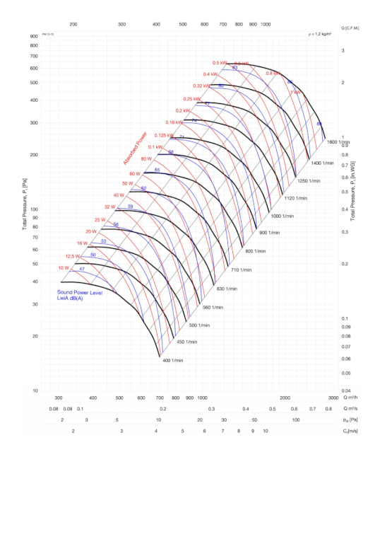 Conditionaire International