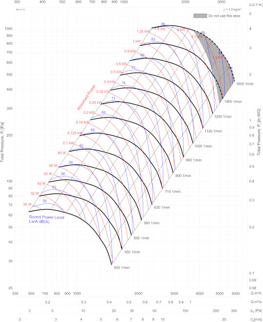 Conditionaire International
